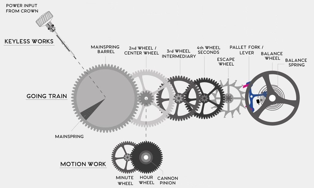 https://www.fratellowatches.com/cdn-cgi/image/anim%3Dfalse/wp-content/uploads/2021/08/Movement-diagram-Marloe-Watch-Company-1.jpg?utm_source=chatgpt.com