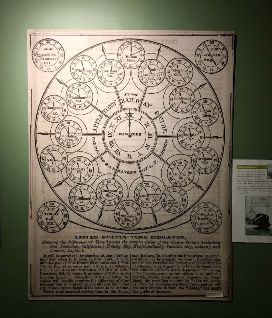 NAWCC Museum