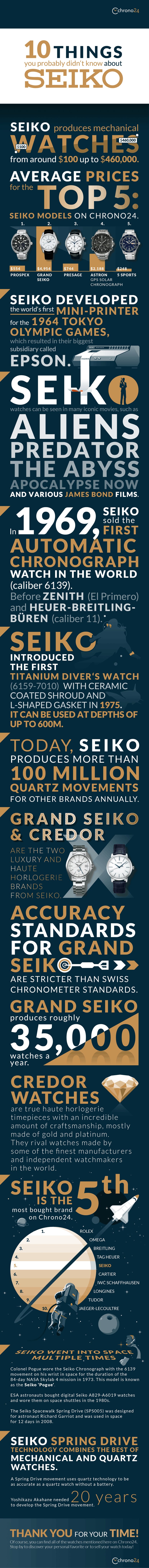 Seiko Infographic