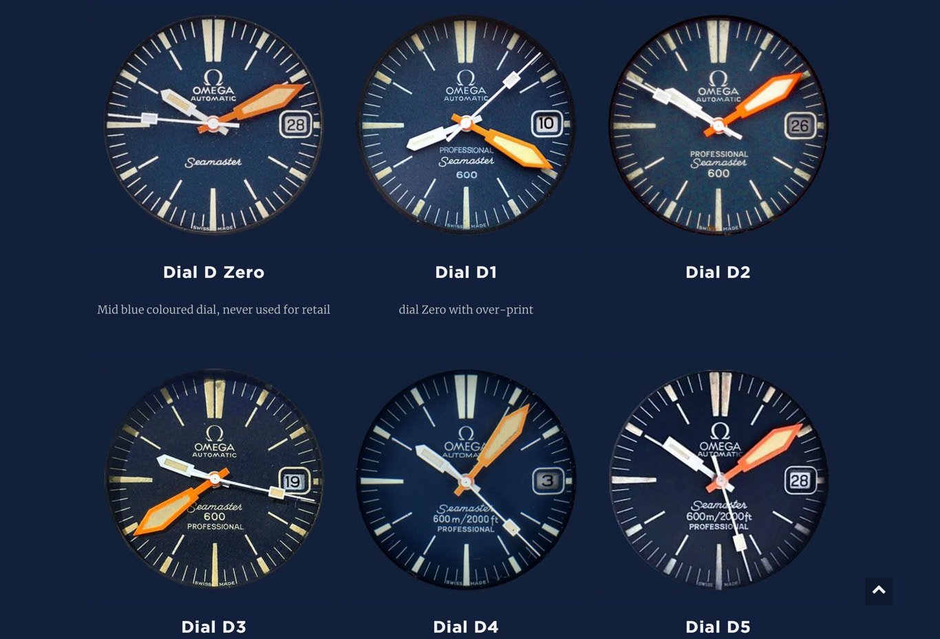 Seamaster PloProf Dials Seamaster PloProf Dials