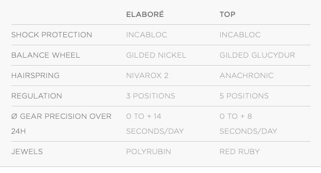 Laco Scorpion Amazonas