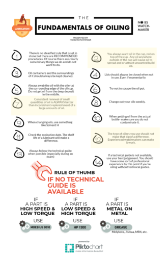 vintage watch maintenance