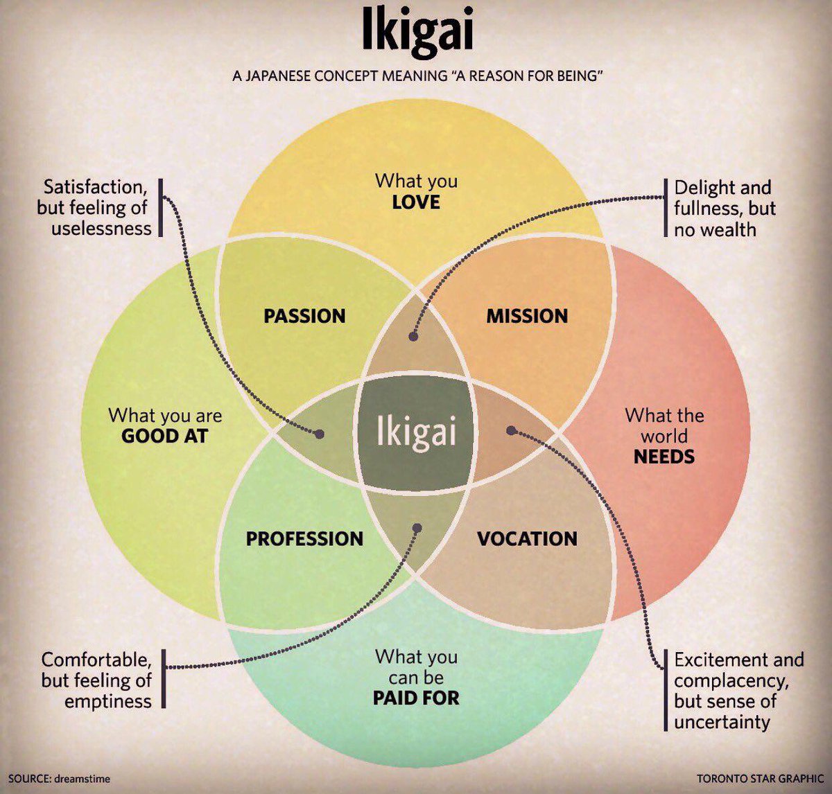 Ikigai interview Ikigai interview
