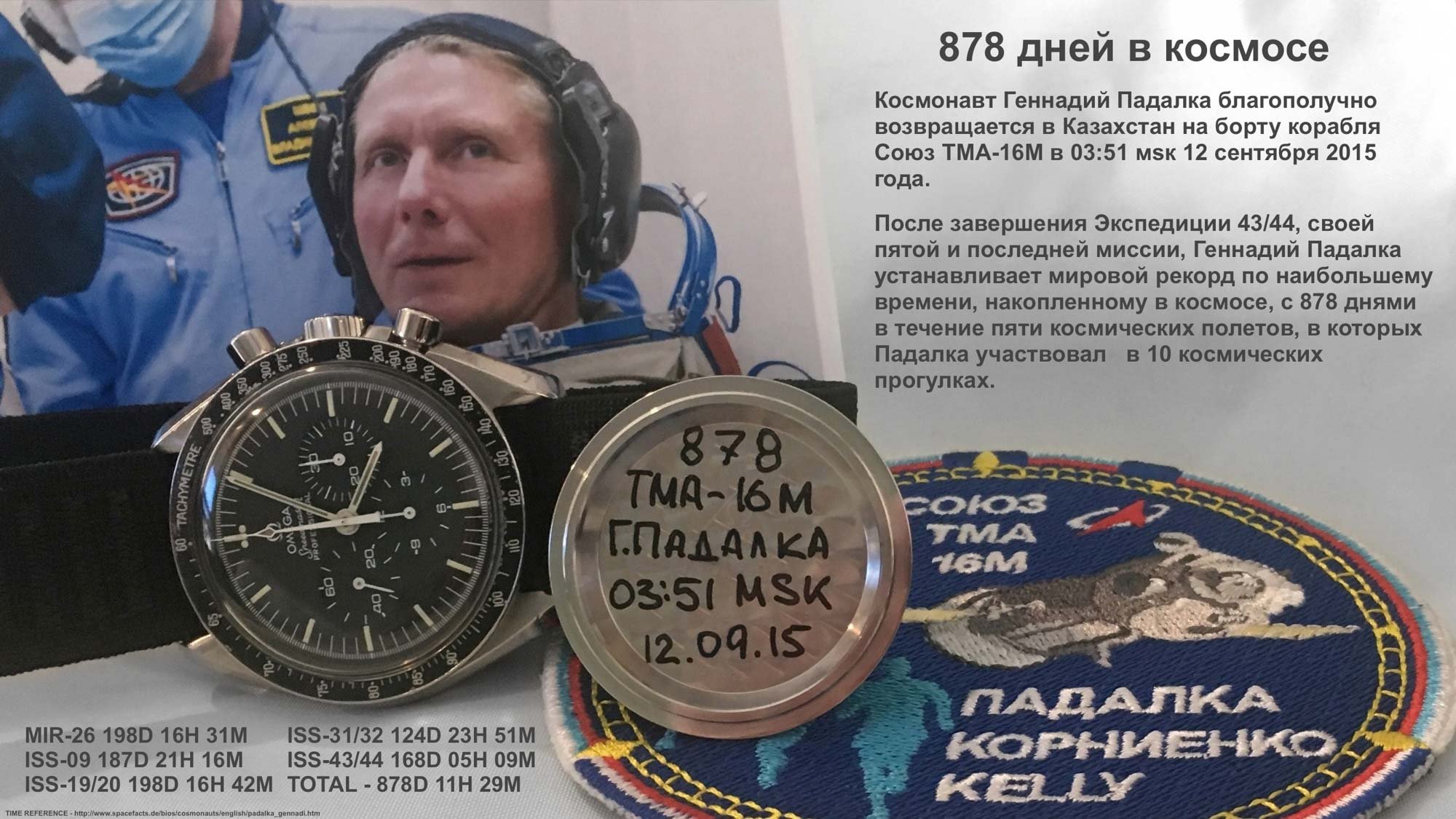 Speedmaster Signature Case Back