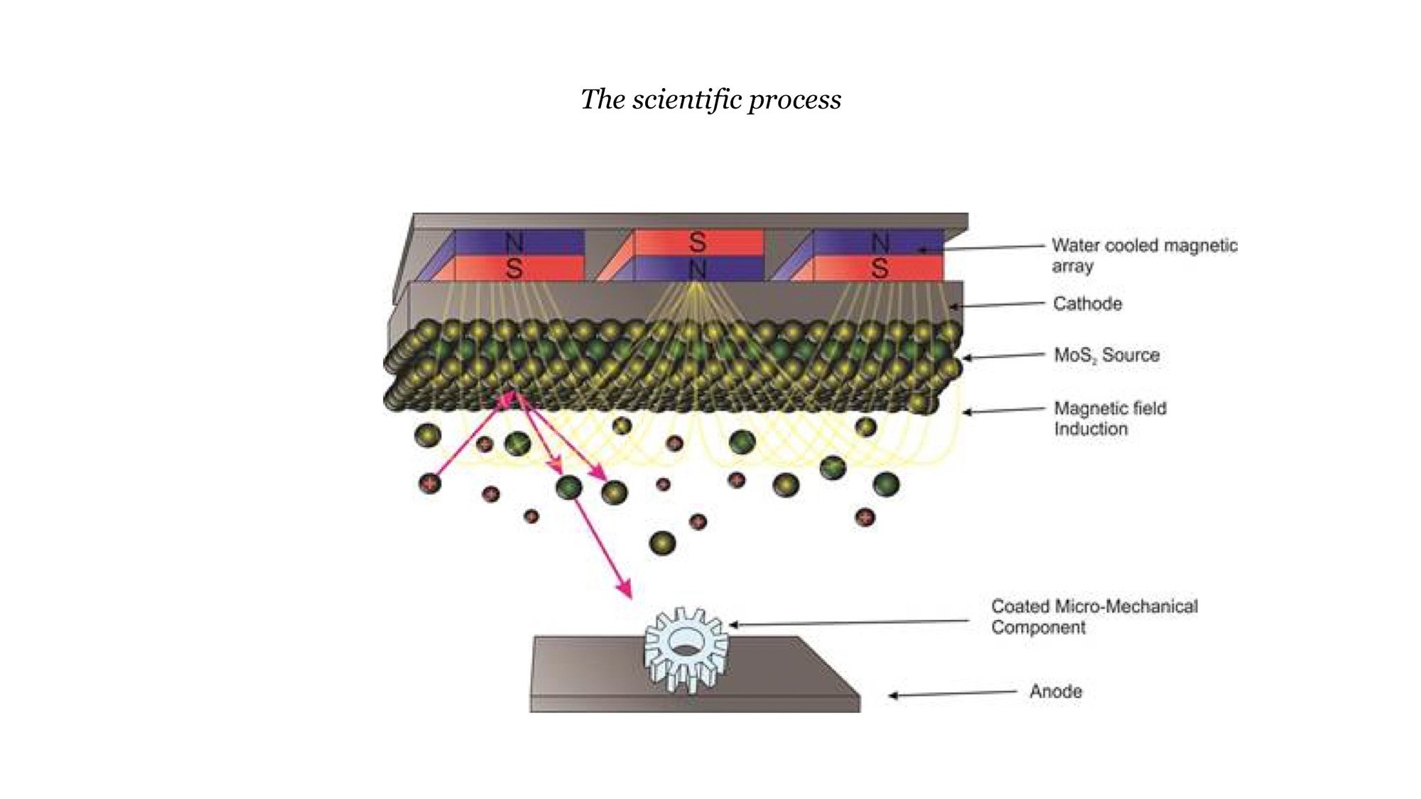 Roger Smith Nanotechnology