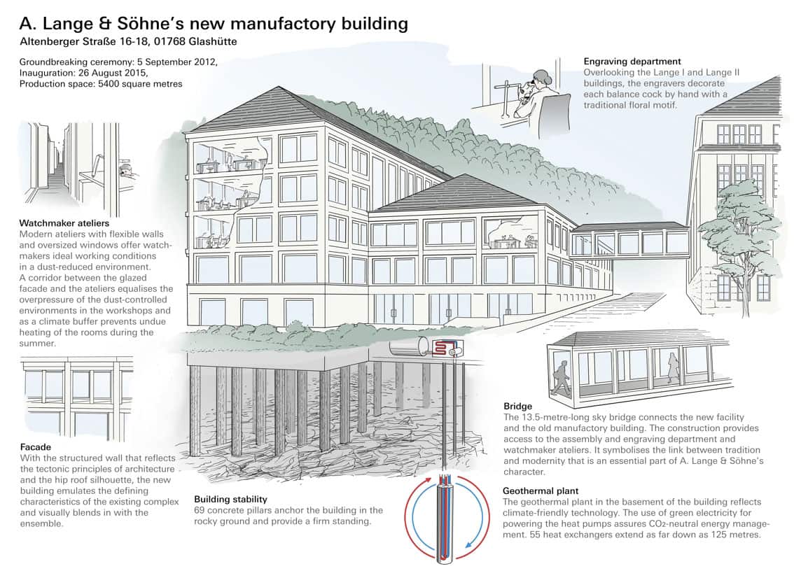 A. Lange & Söhne new manufactory building