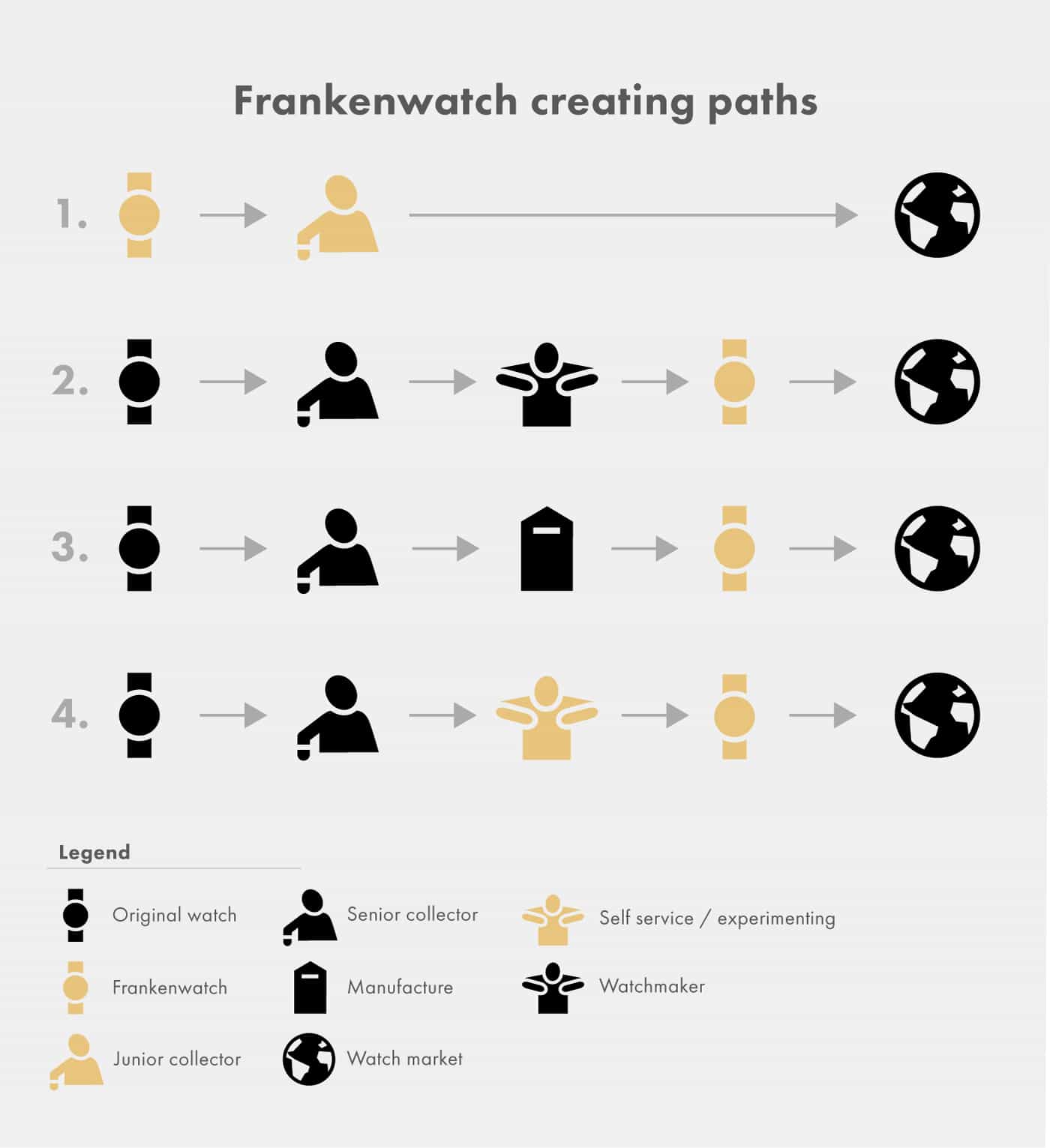 Frankenwatch creating paths