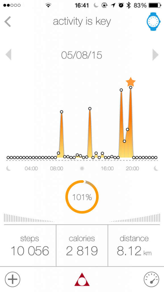 Frederique Constant Horological Smartwatch