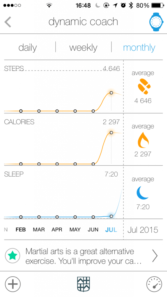 Frederique Constant Horological Smartwatch