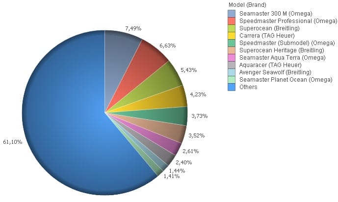 Tudor Heritage Black Bay