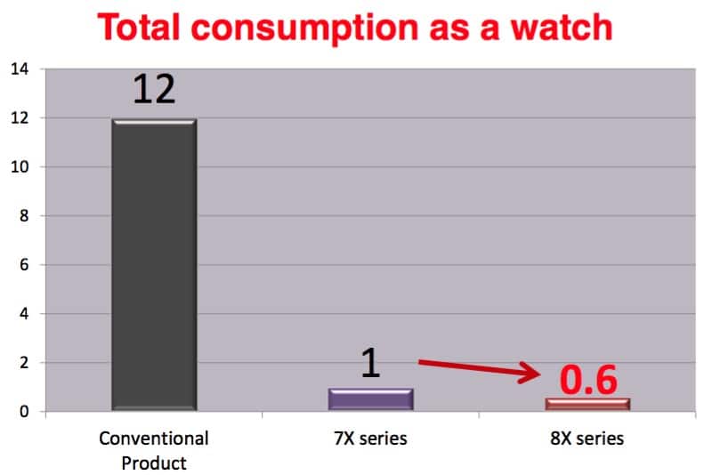 Seiko Factory Trip Report