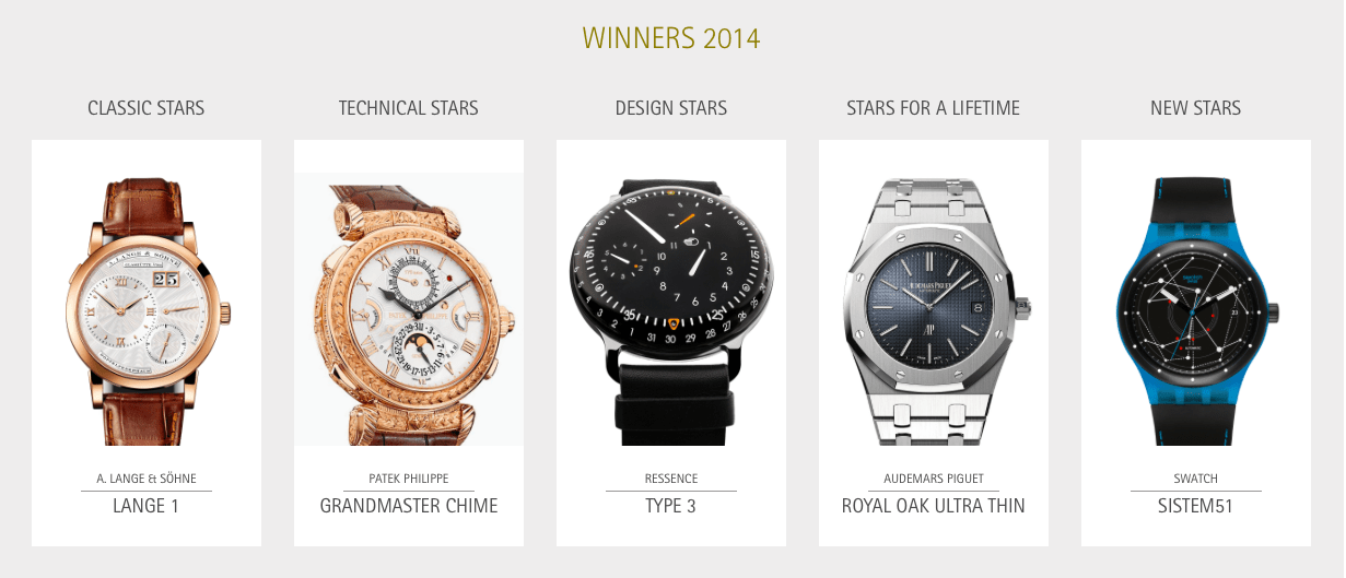 WatchStars Awards Winners