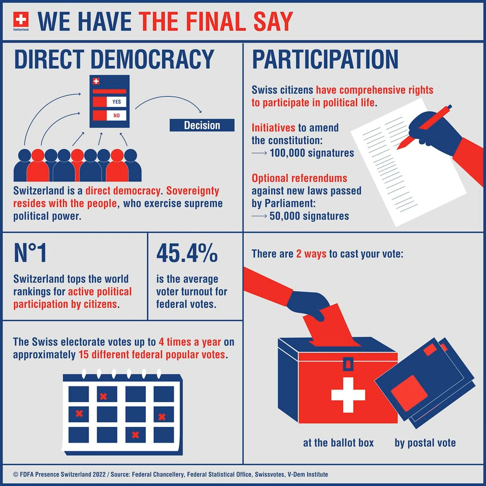 Direct democracy in Switzerland
