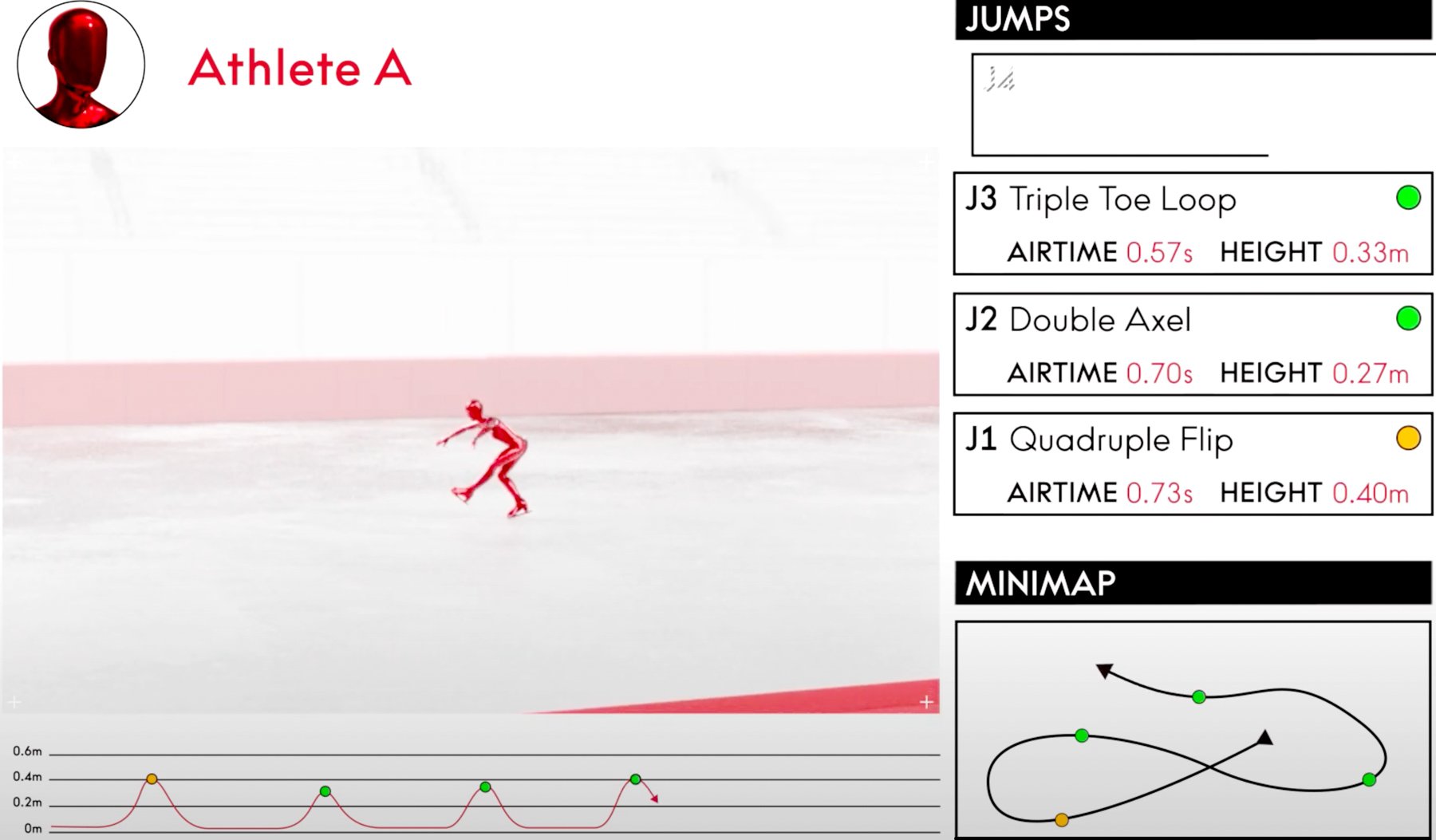 Storytelling in Figure Skating