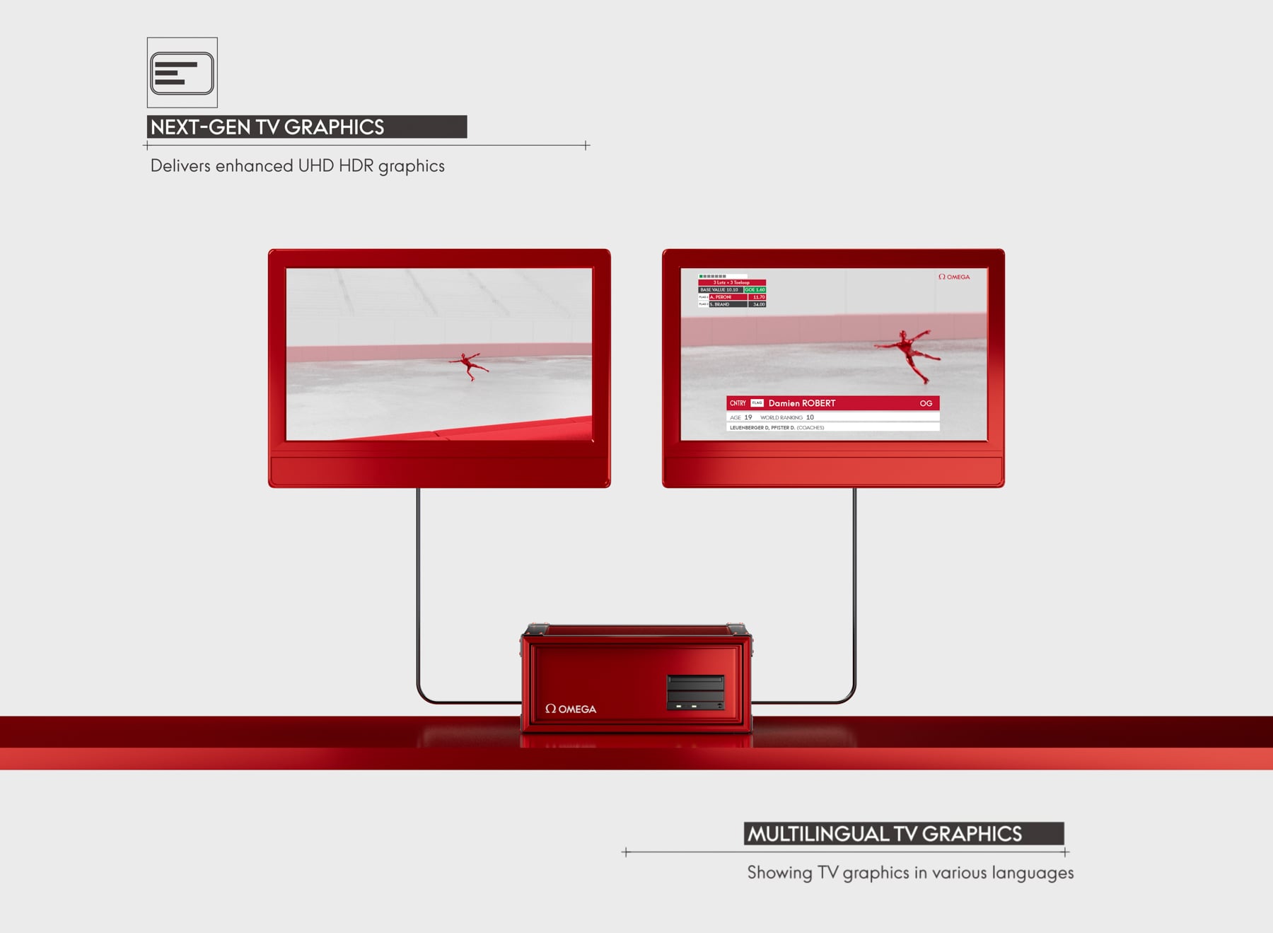 Vionardo Graphics Technology