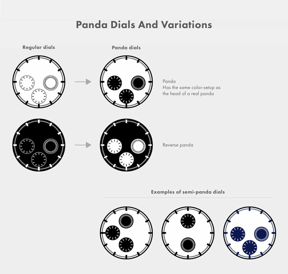 Panda dials